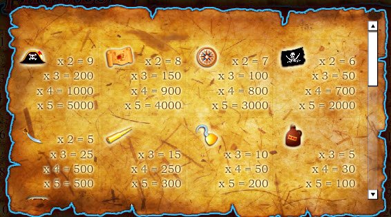 Pirates Treasure Hunt  Slot Pay Table