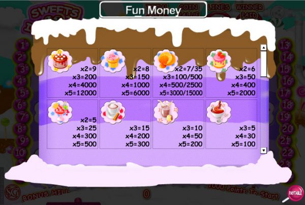 Sweets Insanity Slot Pay Table