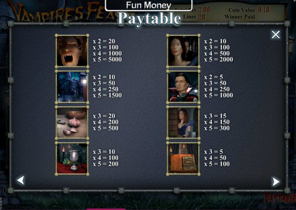 Vampires Feast Slot Pay Table