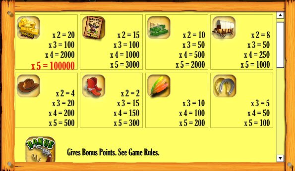 Wild West Bounty Slot Pay Table