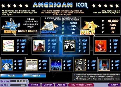 Paytable from American Icon Slots by Vegas Technology.