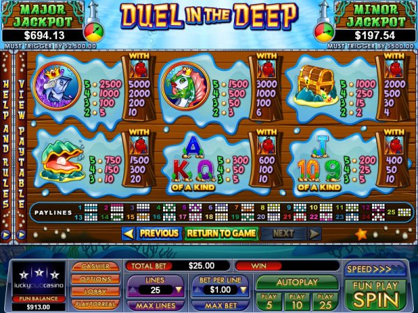 Duel in the Deep Slot Pay Table