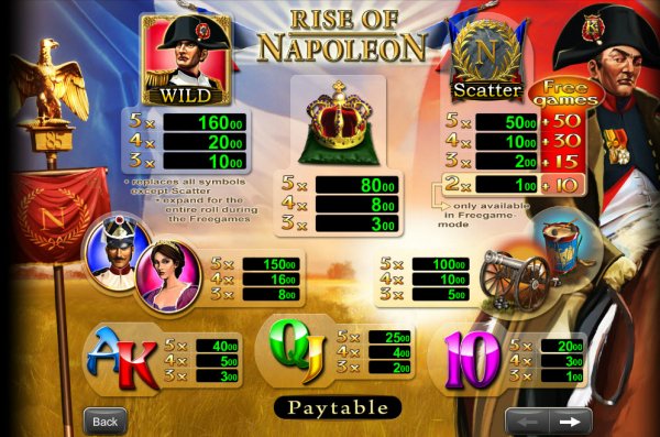 Rise of Napoleon Slot Pay Table