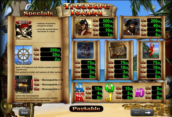 Treasure Island Slot Pay Table