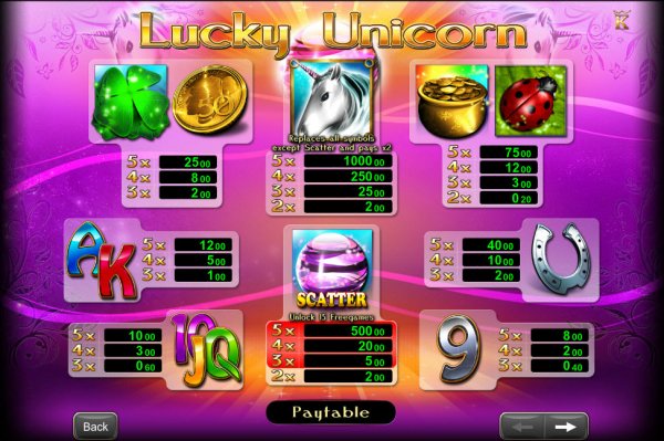 Lucky Unicorn Slot Pay Table
