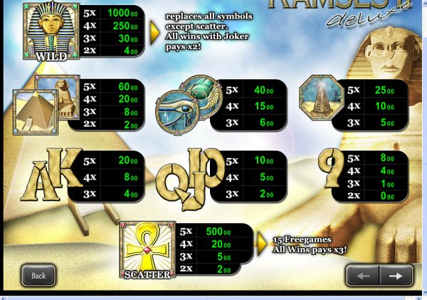 Ramses II Deluxe  Slot Pay Table I