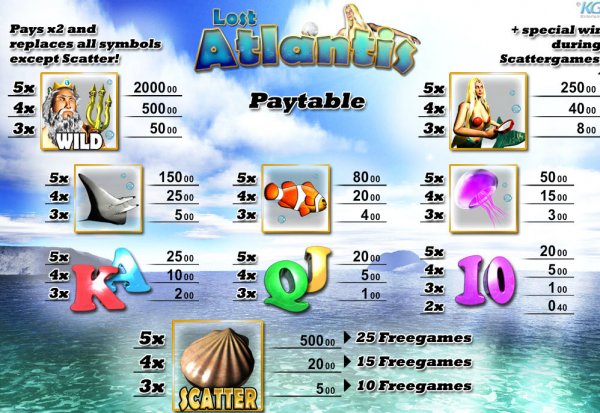 Lost Atlantis Slot Pay Table