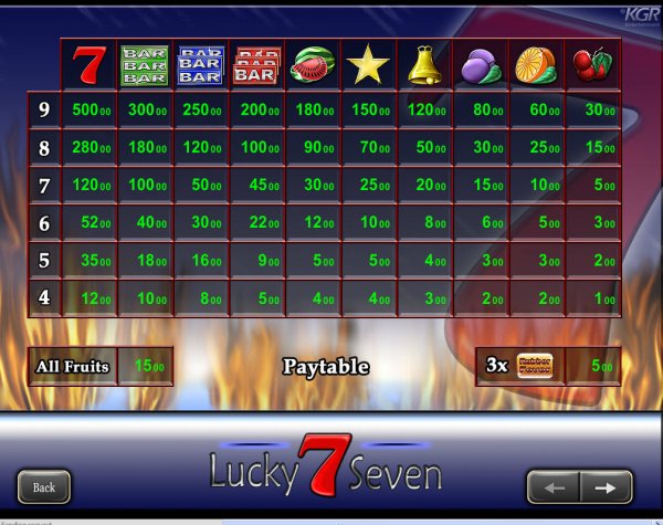 Lucky Seven Slot Pay Table