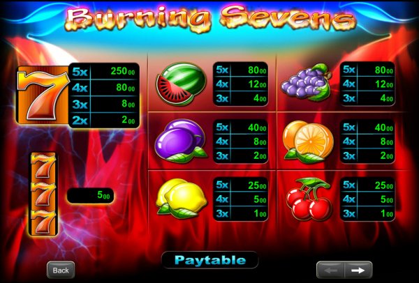 Burning Sevens Slot Pay Table