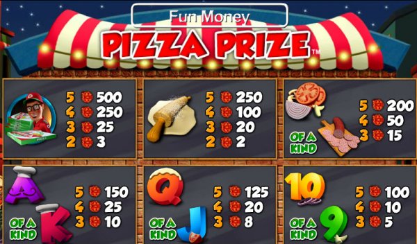 Pizza Prize Slot Pay Table