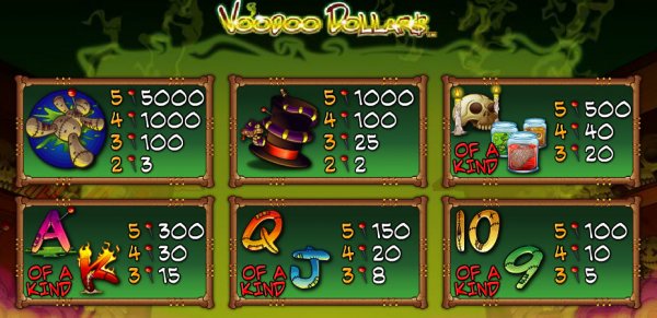 Voodoo Dollars Slot Pay Table