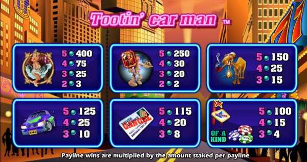 Tootin' Car Man Slot Pay Table