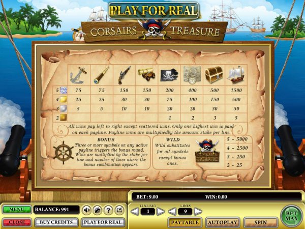  Corsair's Treasure Slot Pay Table