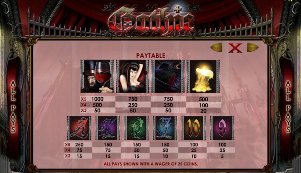 Gothic Slot Pay Table