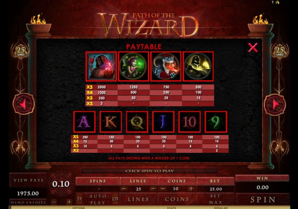 Path of the Wizard Slot Pay Table