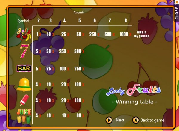 Lucky Fruits Slot Pay Table I
