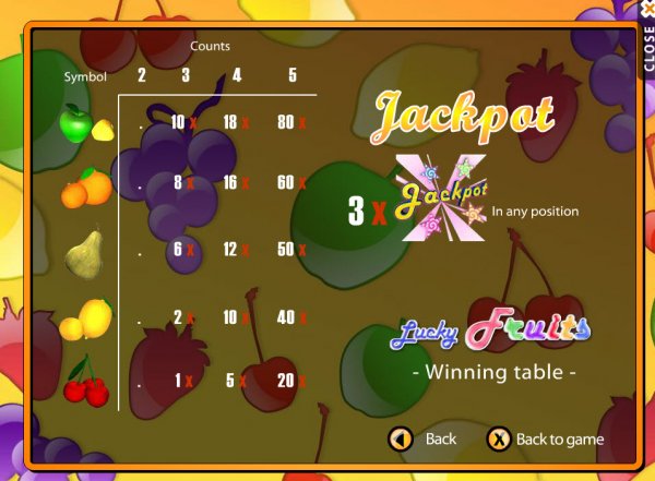 Lucky Fruits Slot Pay Table II