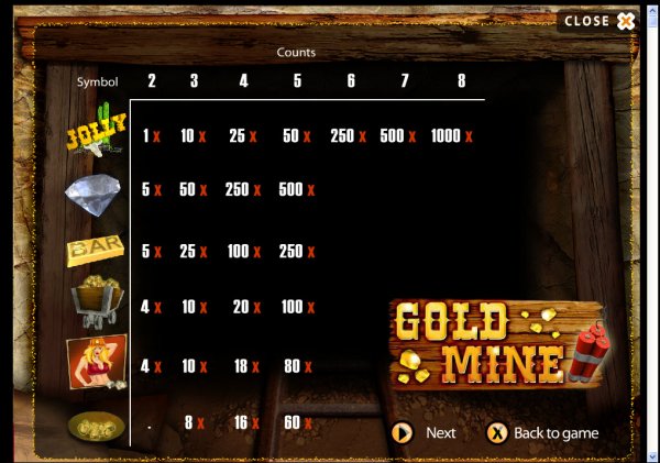 Gold Mine Slot Pay Table