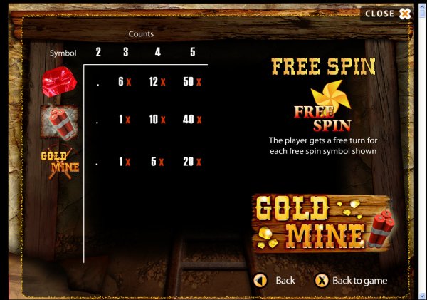 Gold Mine Slot Free Spins