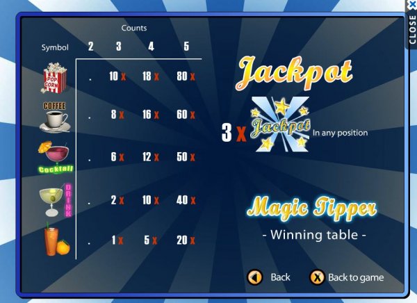 Magic Tipper Slot Jackpot