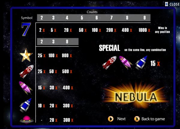 Nebula Slot  Pay Table