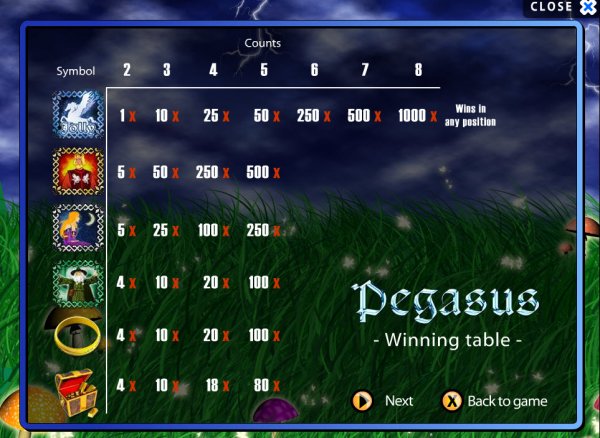 Pegasus Slot  Pay Table