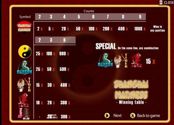 Shanghai Madness Slot Pay Table