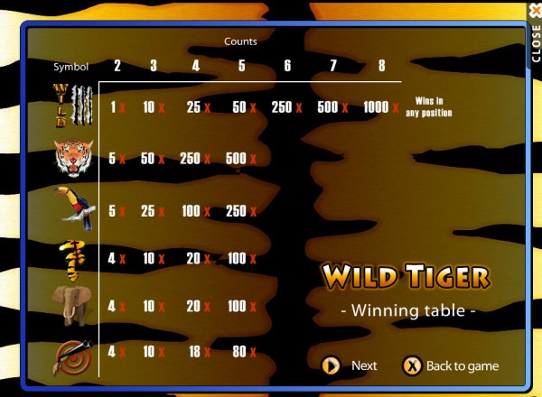 Wild Tiger Slot Pay Table