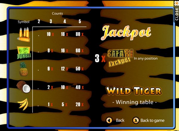 Wild Tiger Slot Jackpot