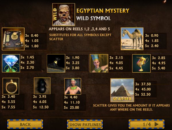 Egyptian Mystery Slot Pay Table