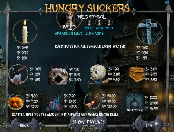 Hungry Suckers Slot Pay Table