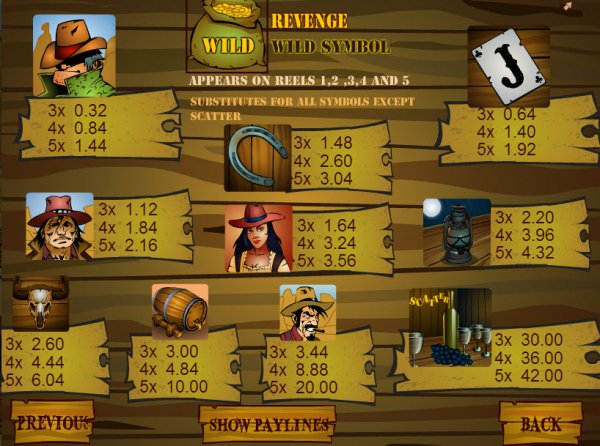 Revenge Slot Pay Table
