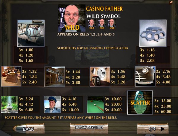 Casino Father Slot Pay Table
