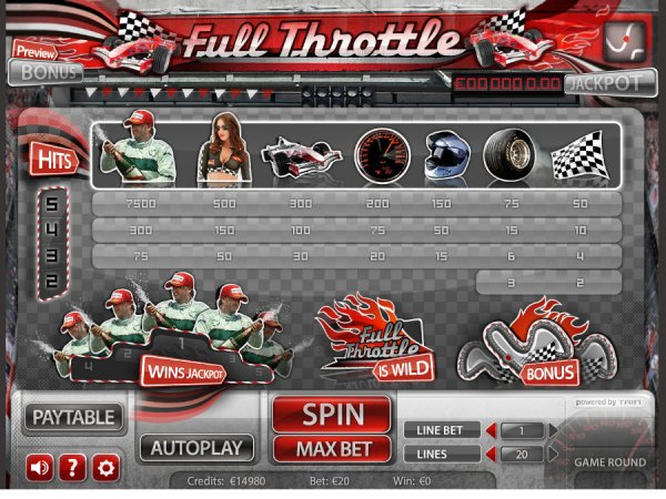 Full Throttle Slot Pay Table