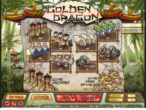 Golden Dragon Slot Pay Table