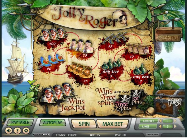 Jolly Roger Slot Pay Table