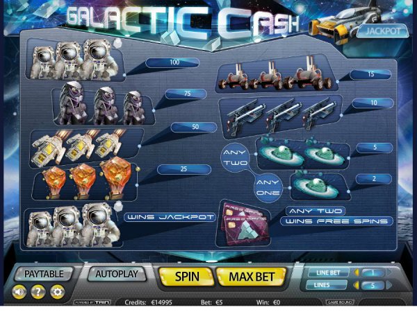 Galactic Cash Slot Pay Table