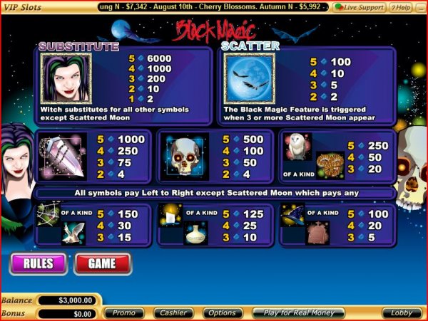 Paytable from Black Magic Slots by Vegas Technology