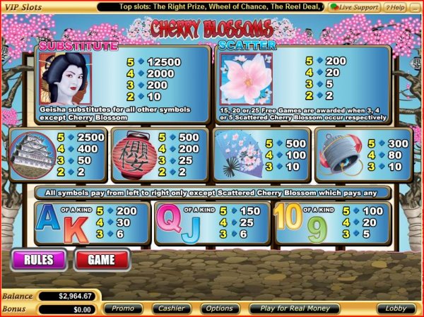 Paytable for Cherry Blossoms Slots from Vegas Technology