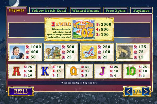 The Winnings of Oz Slot Pay Table