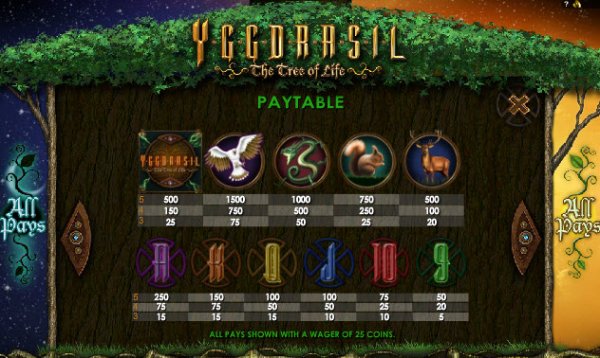 Yggdrasil ~ The Tree of Life Slot Pay Table