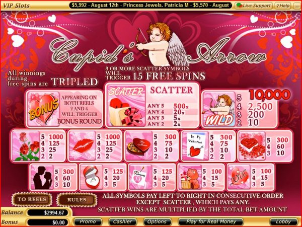 Paytable from Cupid's Arrow Slots from Vegas Technology