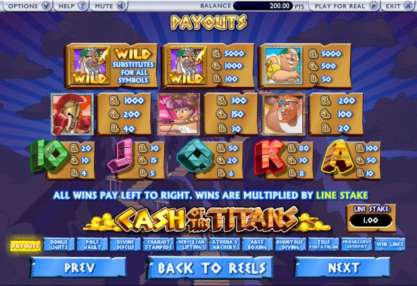 Cash of the Titans Slot Pay Table
