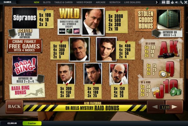 The Sopranos  Slot Pay Table