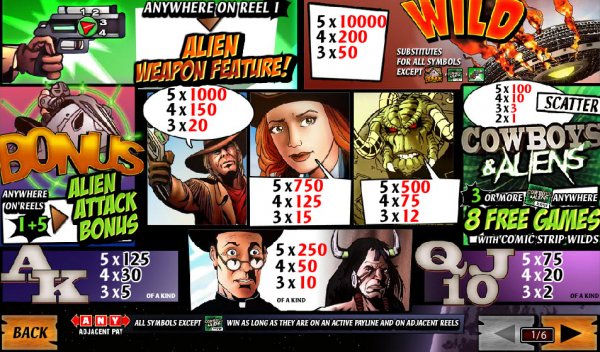 Cowboys and Aliens Slot Pay Table