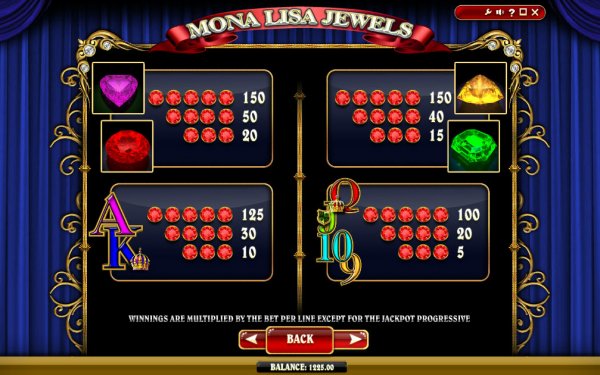  Mona Lisa Jewels Progressive Slot Pay Table
