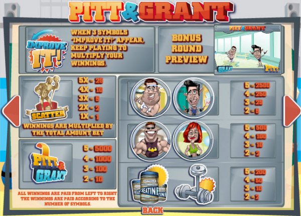 Pitt & Grant Slot Pay Table