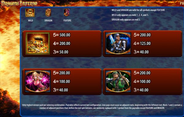 Dragon's Inferno Slot Pay Table