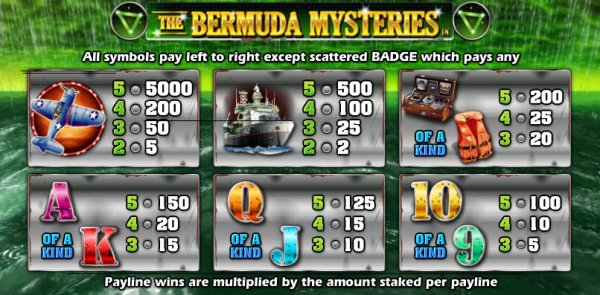 The Bermuda Mysteries Slot Pay Table