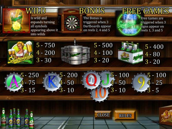 Lucky Lager Slot Pay Table